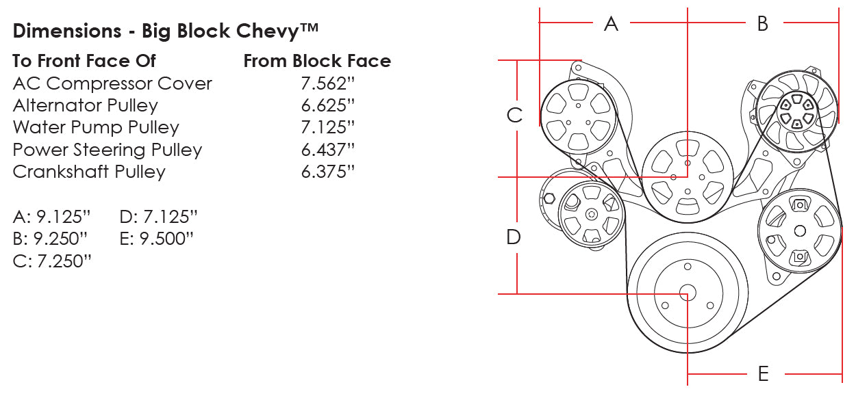 BBC,SERPENTINE KIT,BLACK,AC/ALT/WP