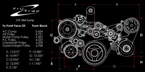 LT-4,SERPENTINE KIT,BLACK,AC/ALT/HYD PS,WET SUMP