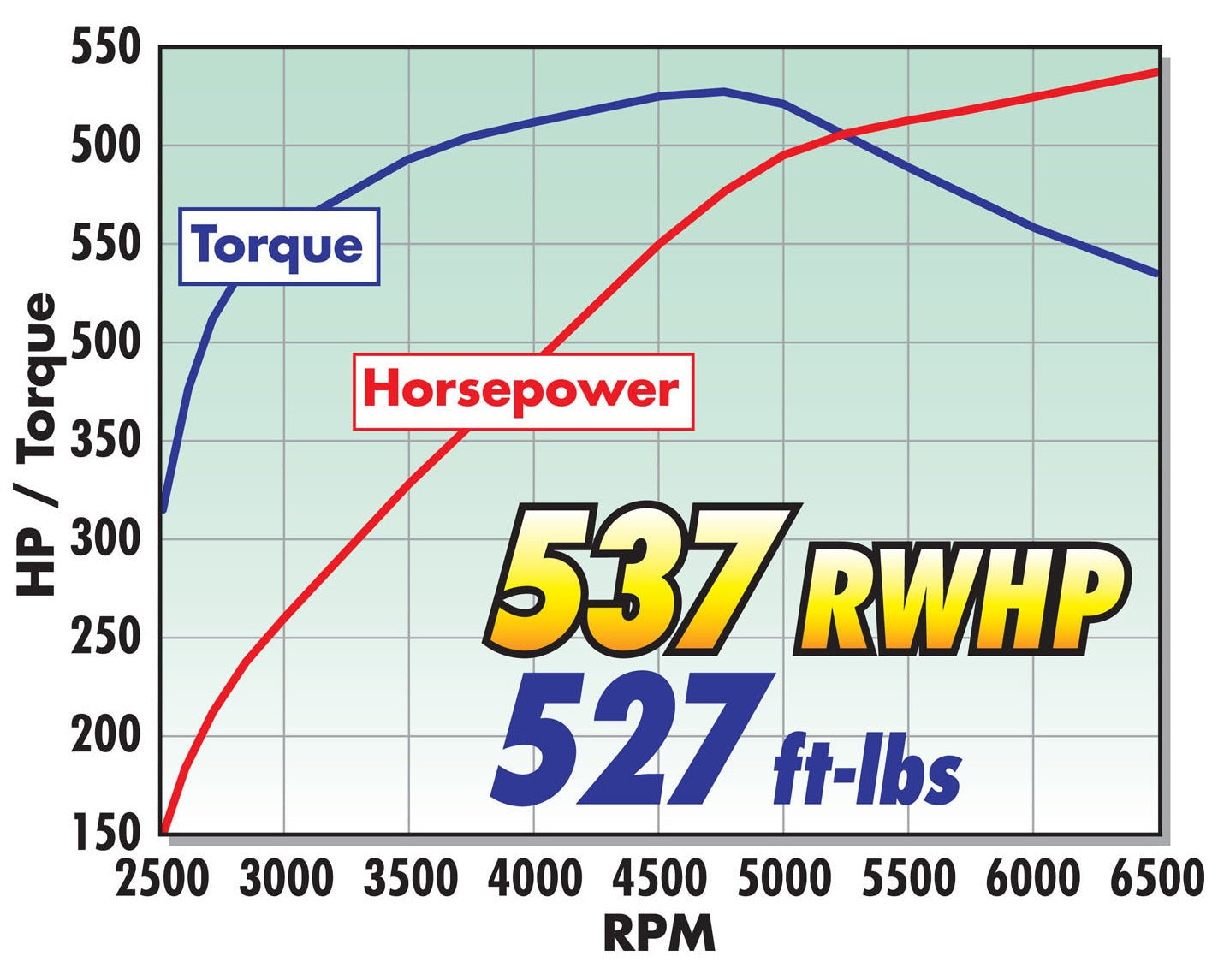SC 2014-2019 STAGE II CHEVY GEN V CORVETTE 6.2L LT1 DIRECT INJECTION V8,DRY SUMP