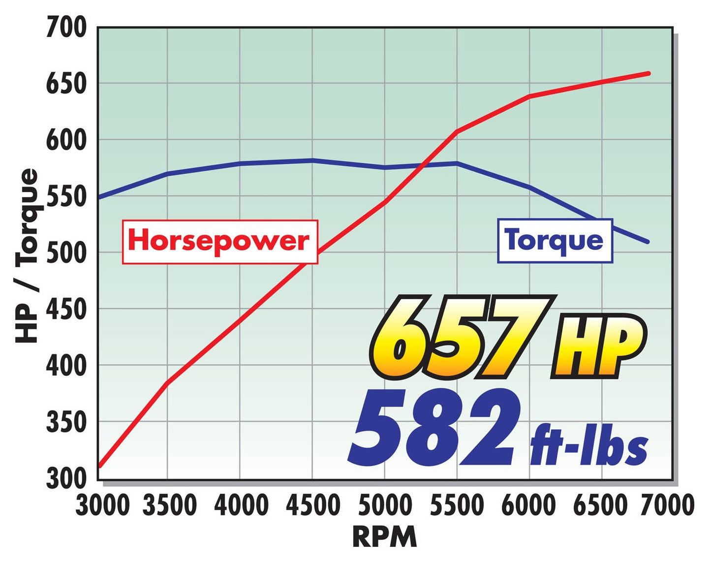 E-FORCE SUPERCHARGER FOR 2006-13 CORVETTE Z06 LS7