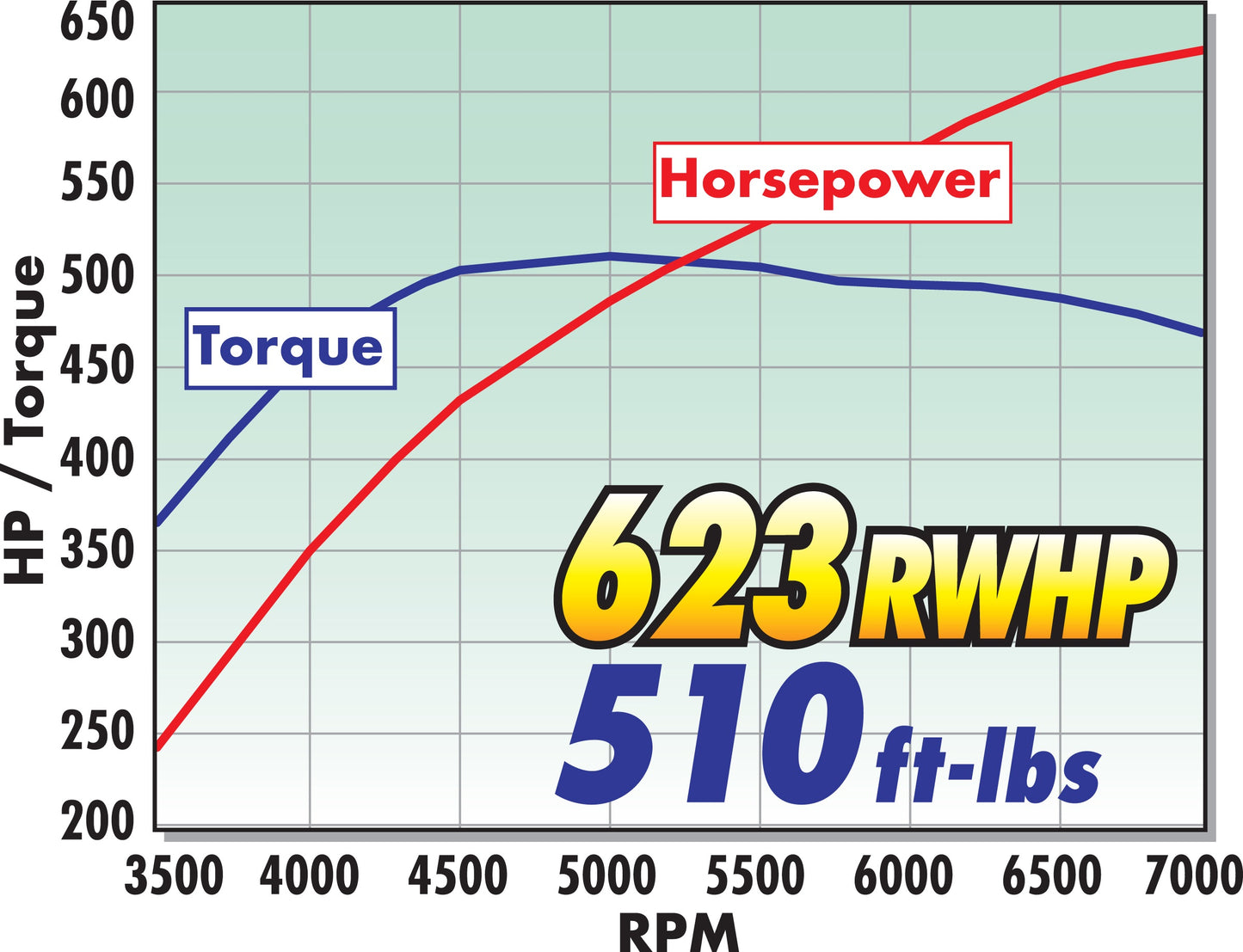 SC 2018-21 FORD MUSTANG 5.0L V8 ENGINE
