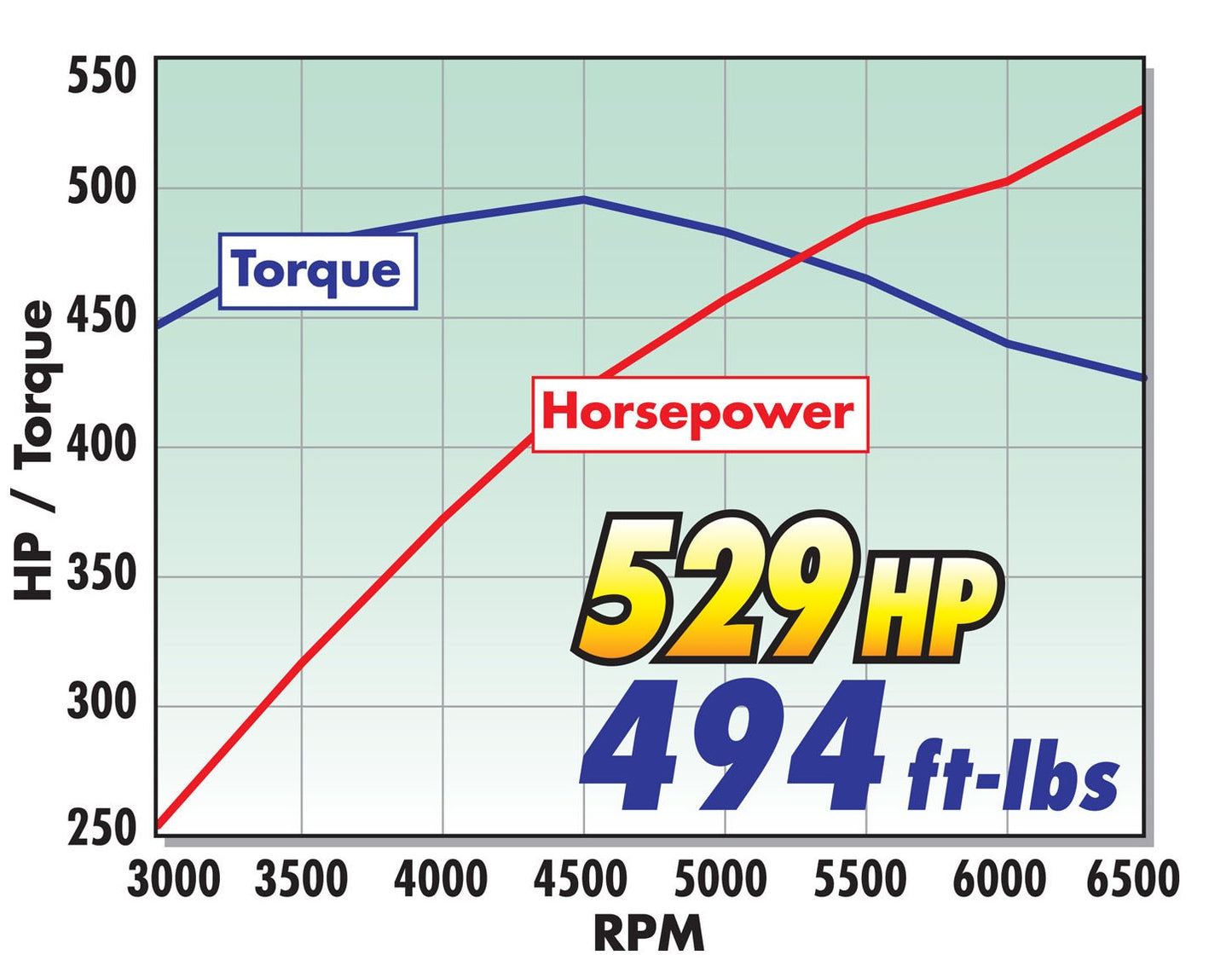 SC 2005-09 4.6L 3V FORD MUSTANG MODULAR INVERTED HIGH HORSEPOWER