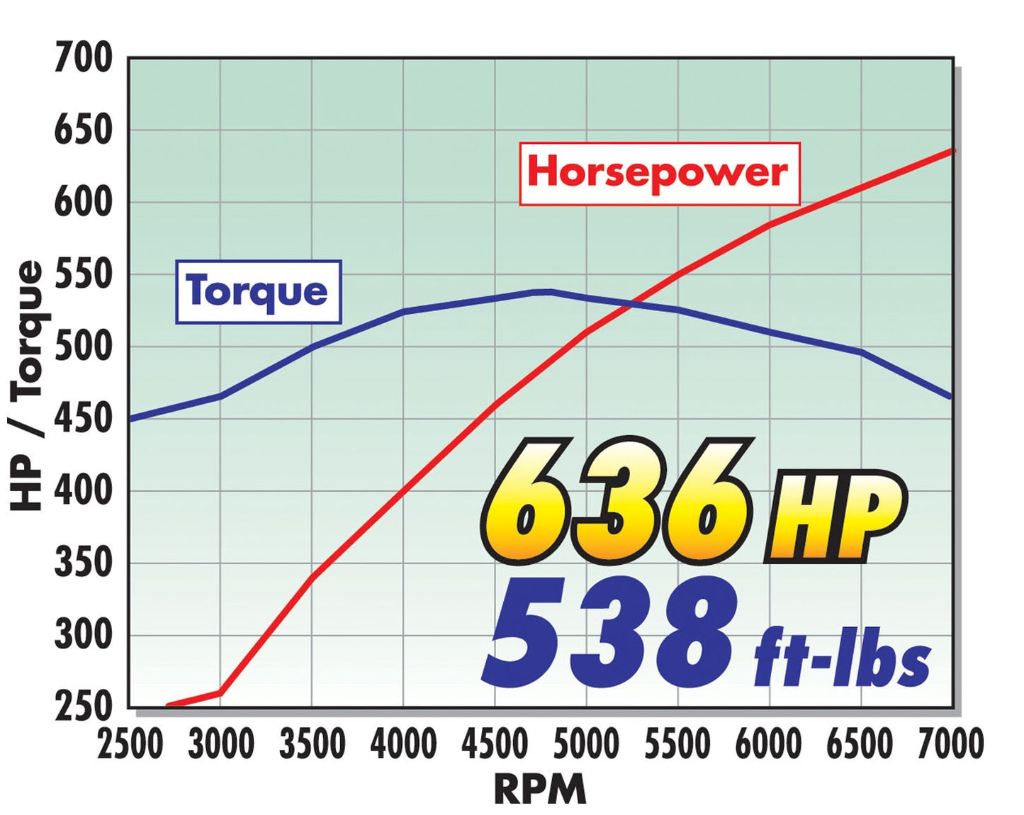E-FORCE SUPERCHARGER FOR 2011-14 MUSTANG GT 5.0L COYOTE - STAGE 2