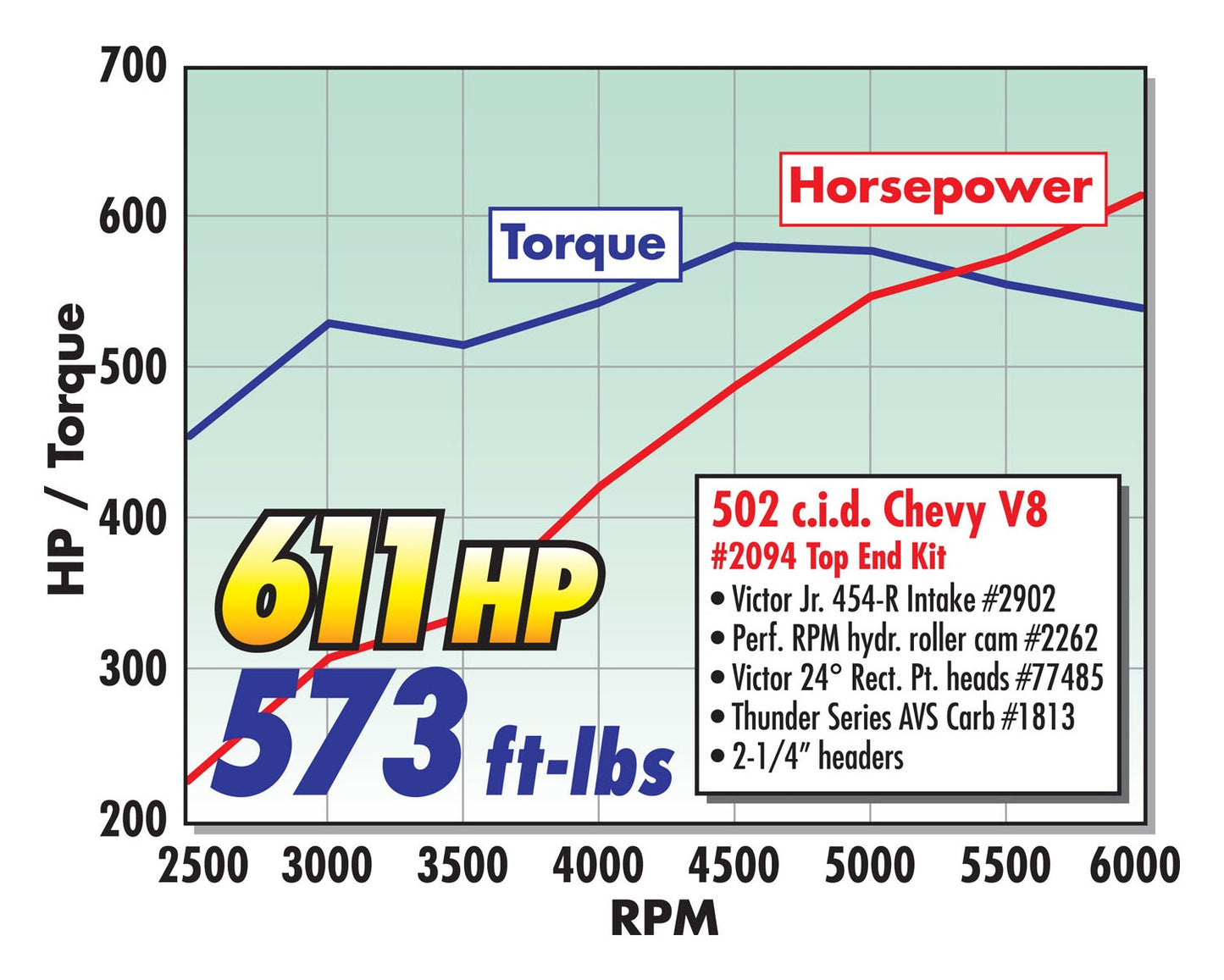 ROLLIN' THUNDER CAMSHAFT FOR 1997-LATER BIG-BLOCK CHEVY 396-502 V8 (GEN VI)
