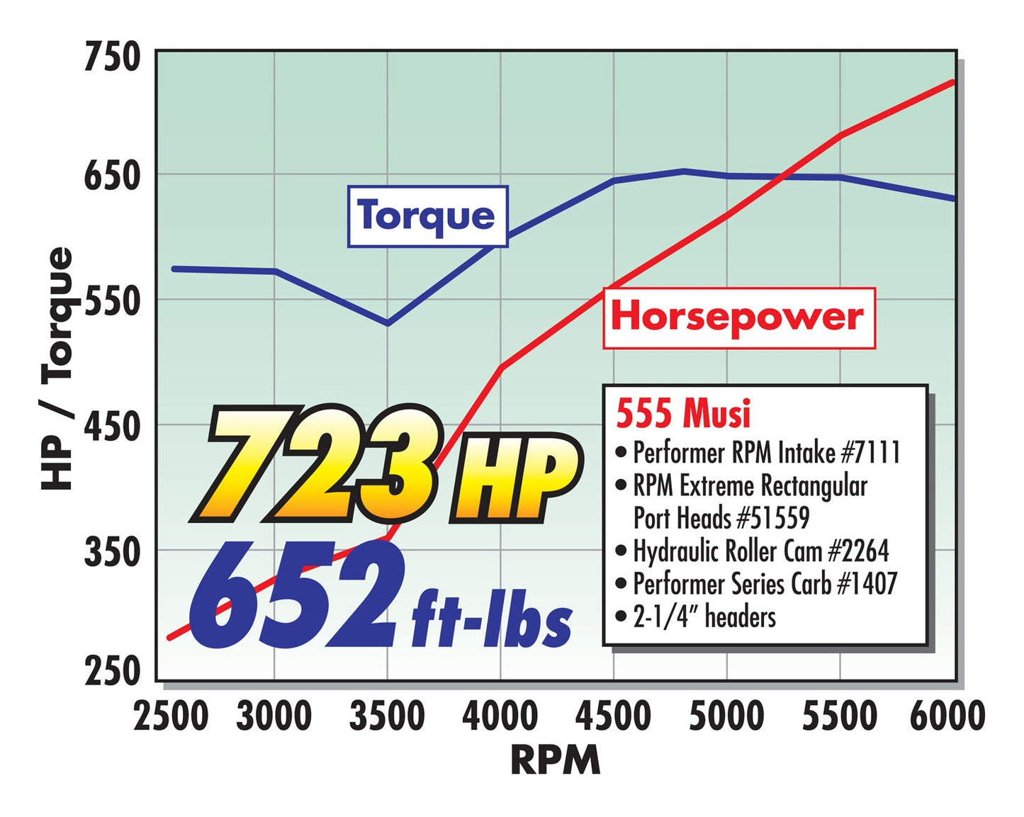 MANIFOLD, 1964-85 OLDS 307-403, PERFORMER