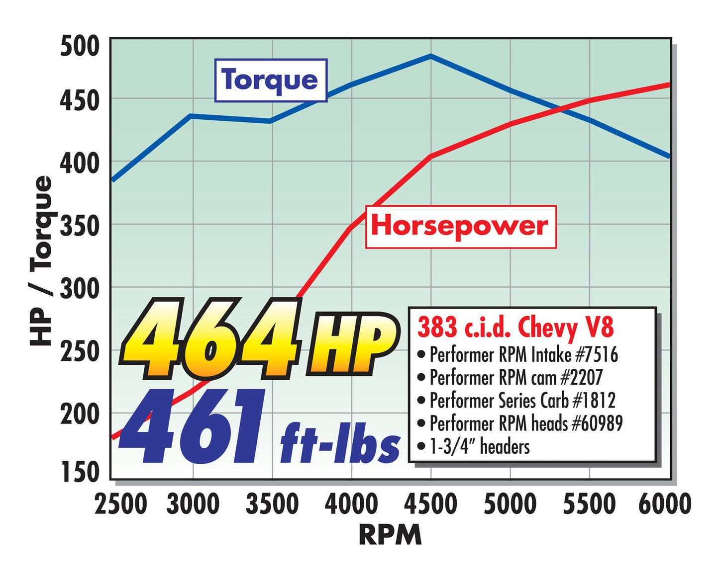 MANIFOLD, 1996-02 SB CHEVY 5.0L-5.7L VORTEC, RPM AIR-GAP