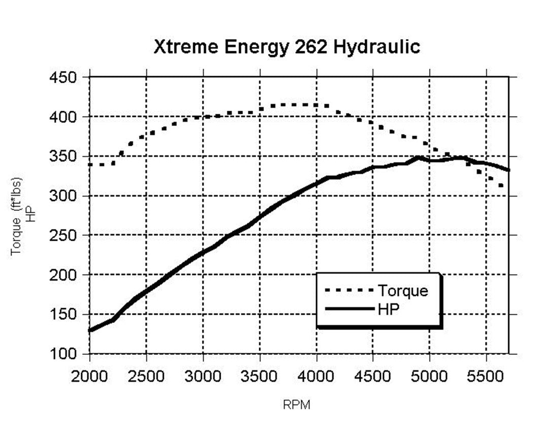CAMSHAFT KIT, CS XE262H-10