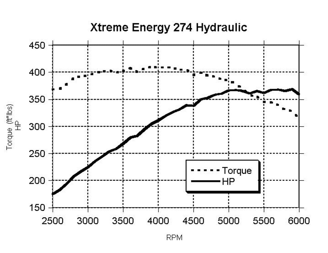 CAMSHAFT KIT, CS XE274H-10