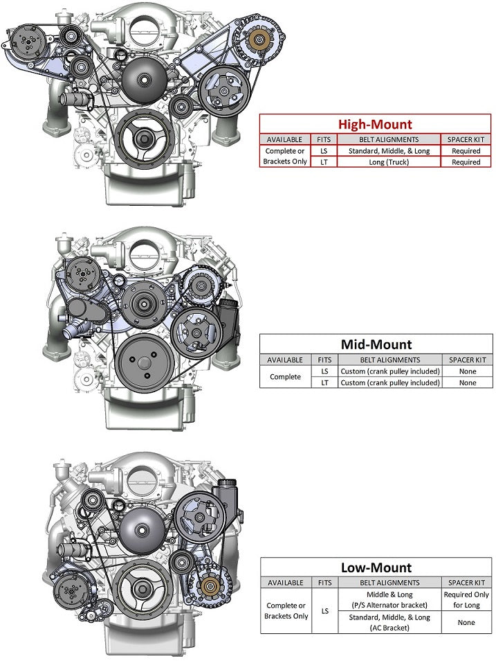 LS/LT HIGH MOUNT ACCESSORY DRIVE KIT,R4 A/C,ALTERNATOR,POWER STEERING,NATURAL