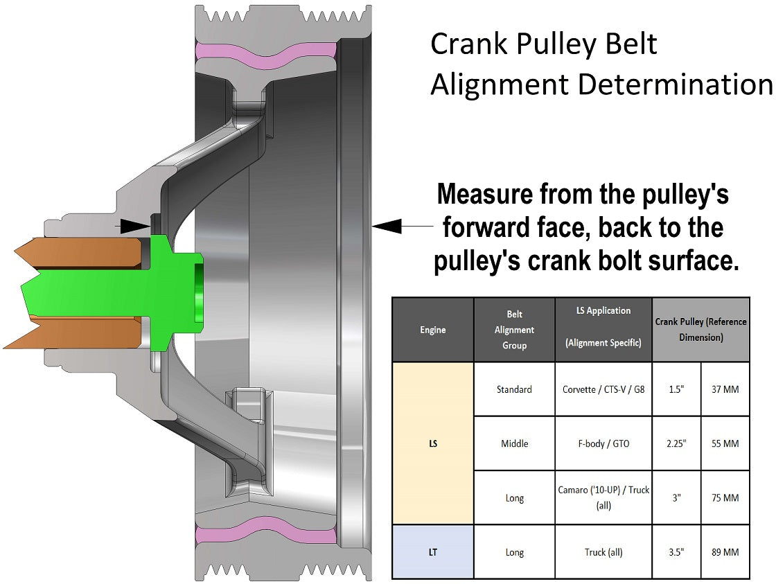 LS/LT HIGH MOUNT ACCESSORY DRIVE KIT,SD7 A/C,ALTERNATOR,POWER STEERING,NATURAL