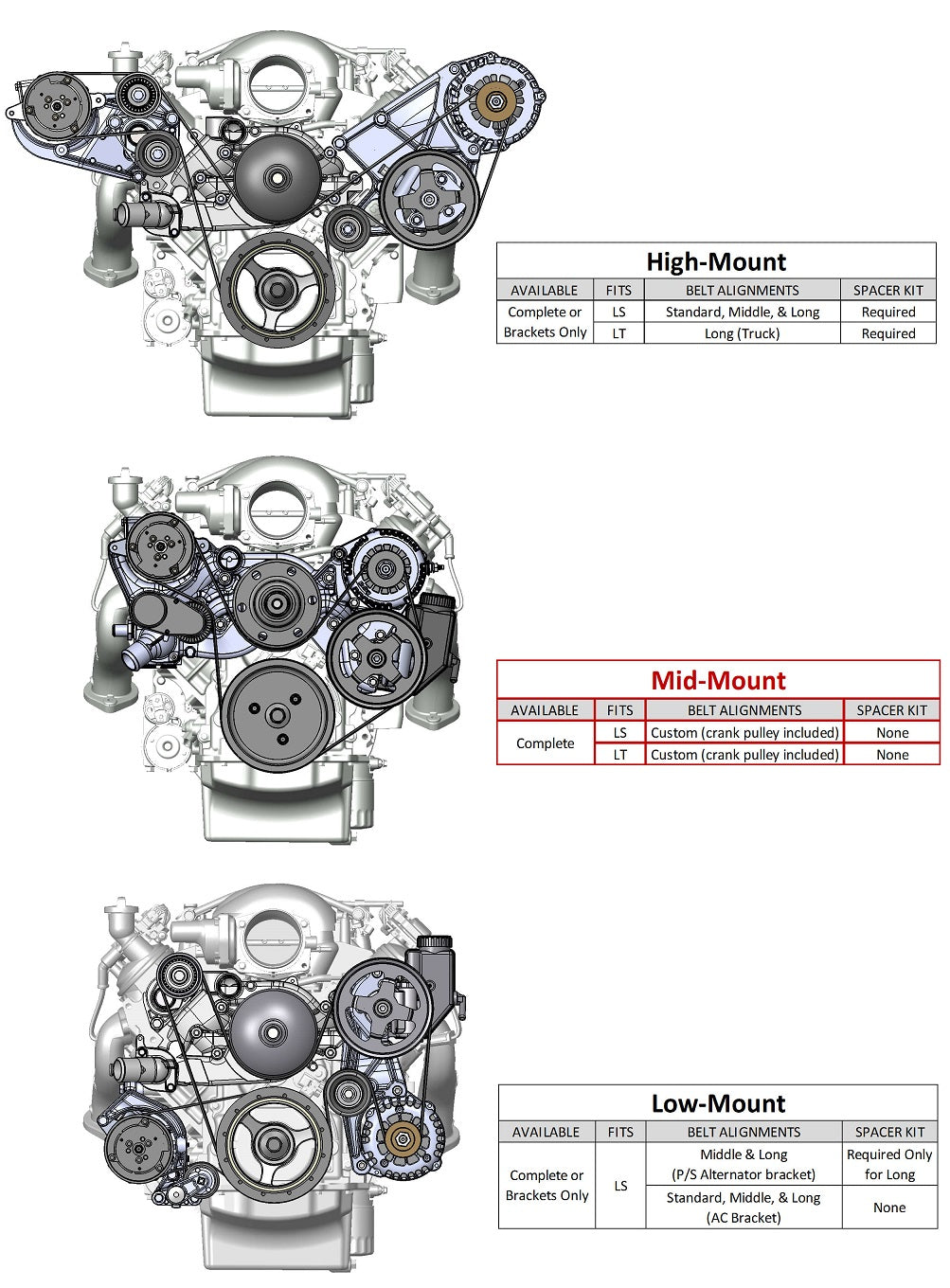 LS FRONT ENGINE KIT,MID,A/C,ALTERNATOR,POWER STEERING,BLACK