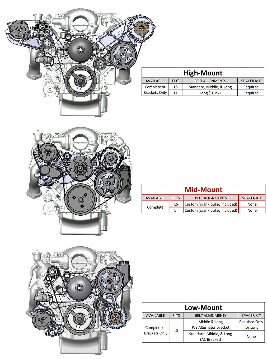 LS FRONT ENGINE KIT,MID,A/C,ALTERNATOR,POWER STEERING,POLISHED