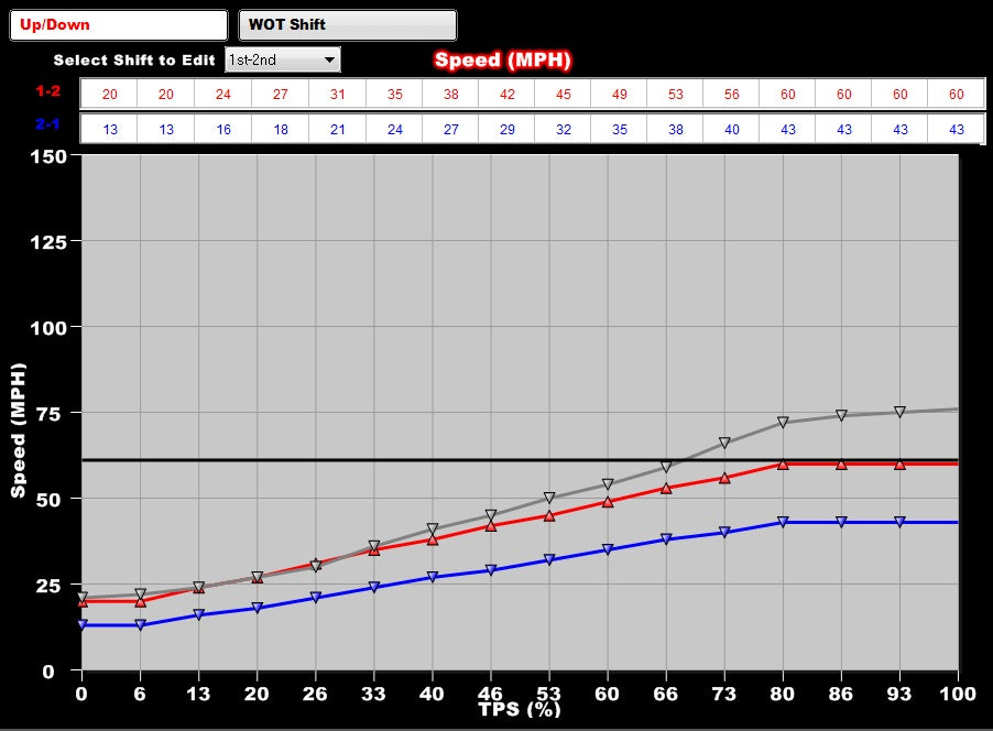 EFI DOMINATOR ECU KIT