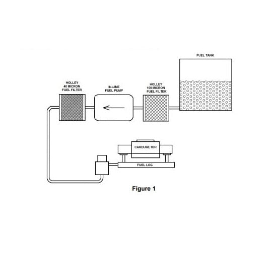 FUEL PUMP,ELECTRIC,110GPH,W/REGULATOR