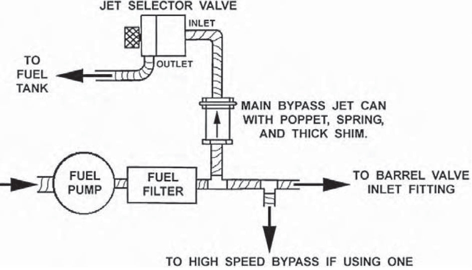 COCK PIT JET SELECTOR VALVE KIT,X-LIGHT