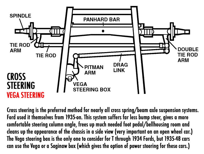 VEGA 140 MANUAL CHROME STEERING BOX,35-41 FORD MOUNTING BRACKET,GOLD PITMAN ARM