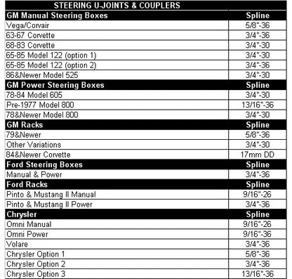 U-JOINT,DOUBLE,3/4-30 > 3/4 DD