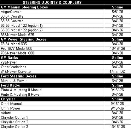 U-JOINT,DOUBLE,9/16-26 > 3/4 DD