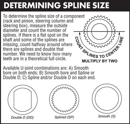 U-JOINT,DOUBLE,FORD V > 3/4 SMOOTH