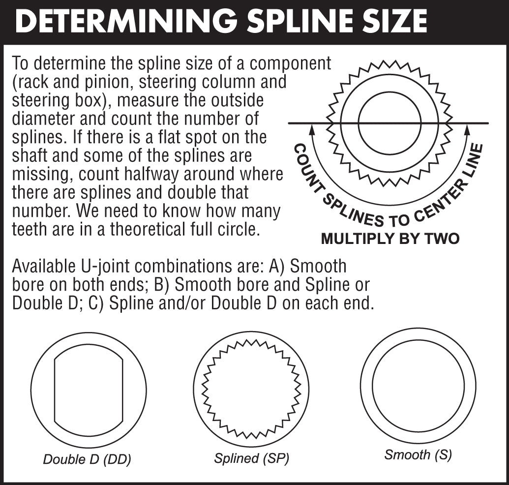 U-JOINT,DOUBLE,FORD V > 3/4 DD