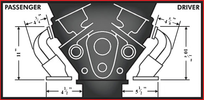 HEADER,SBF,1 5/8",TIGHT,BLOCK HUGGER,SHORTY,2 1/2",CHROME PLATED