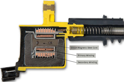 ACCEL FORD 3 VLV MTR COIL KIT