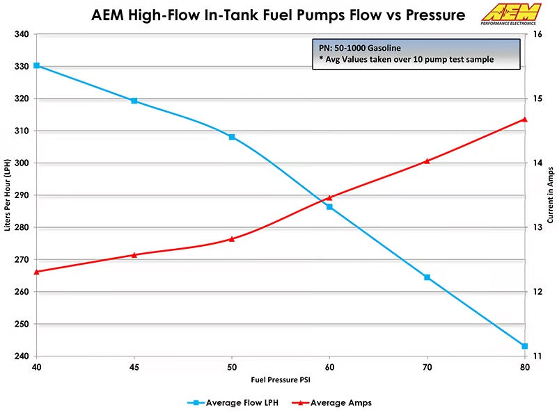 FUEL PUMP,ELECTRIC,INTANK,340LPH,8MM SLIP ON OUTLET
