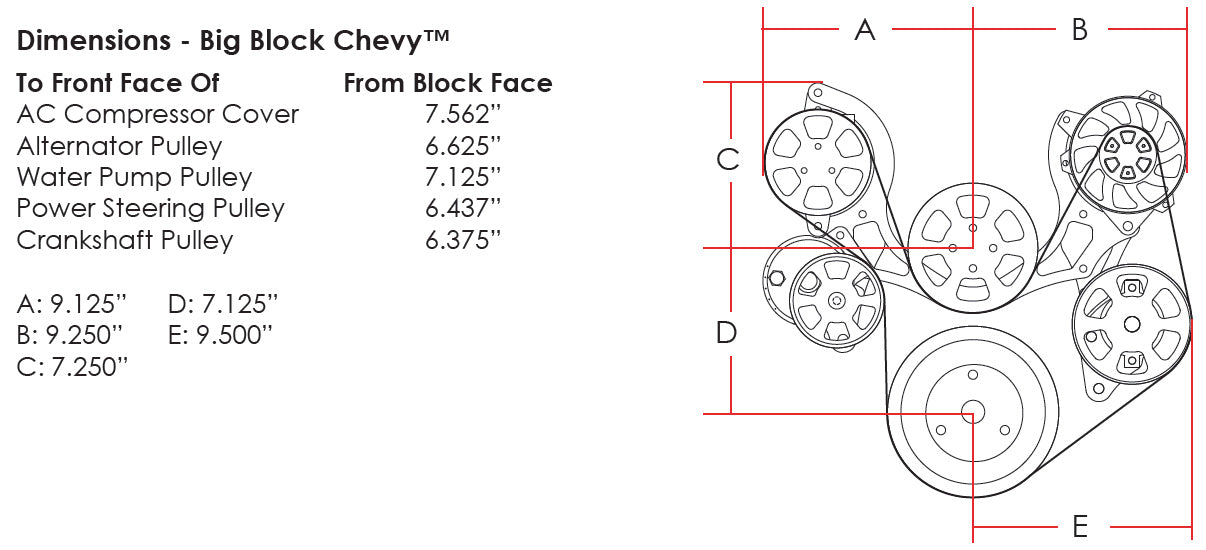 BBC,SERPENTINE KIT,POL,ALT/WP