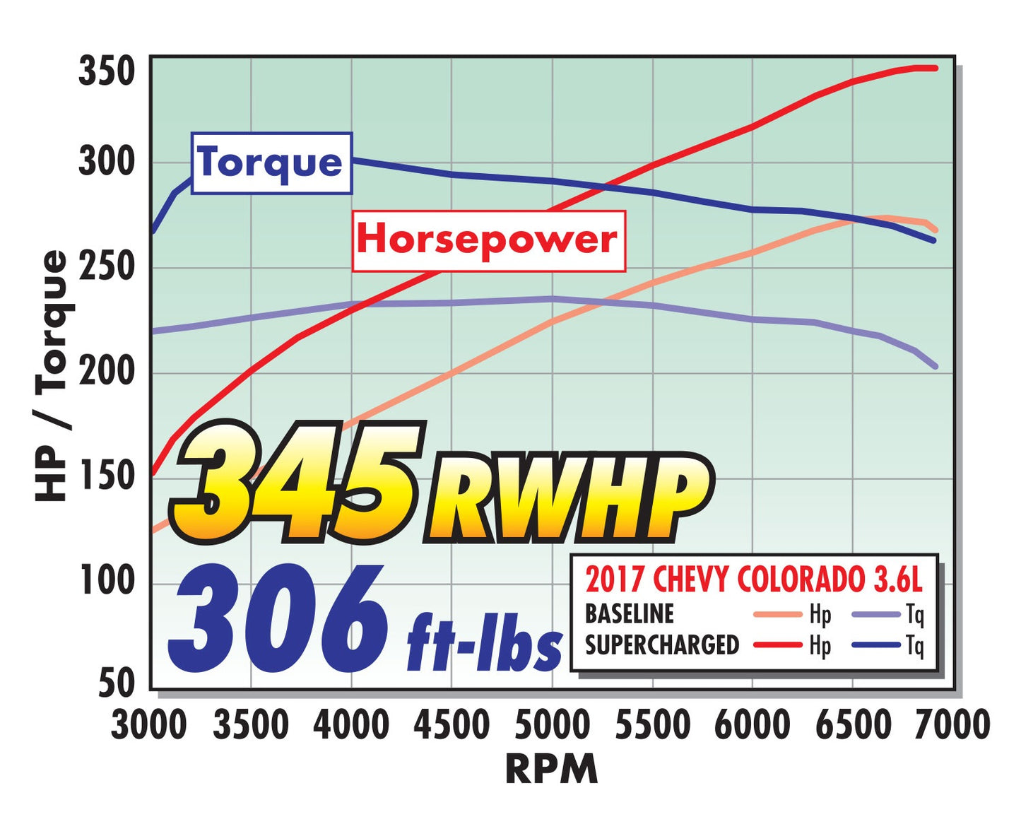 SC 2017-22 CHEVY COLORADO/GMC CANYON GEN 2 HFV6 ENGINE