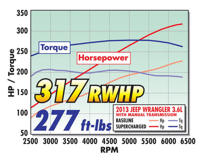 E-FORCE SUPERCHARGER FOR 2012-14 JEEP WRANGLER 3.6L