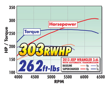 E-FORCE SUPERCHARGER FOR 2012-14 JEEP WRANGLER 3.6L