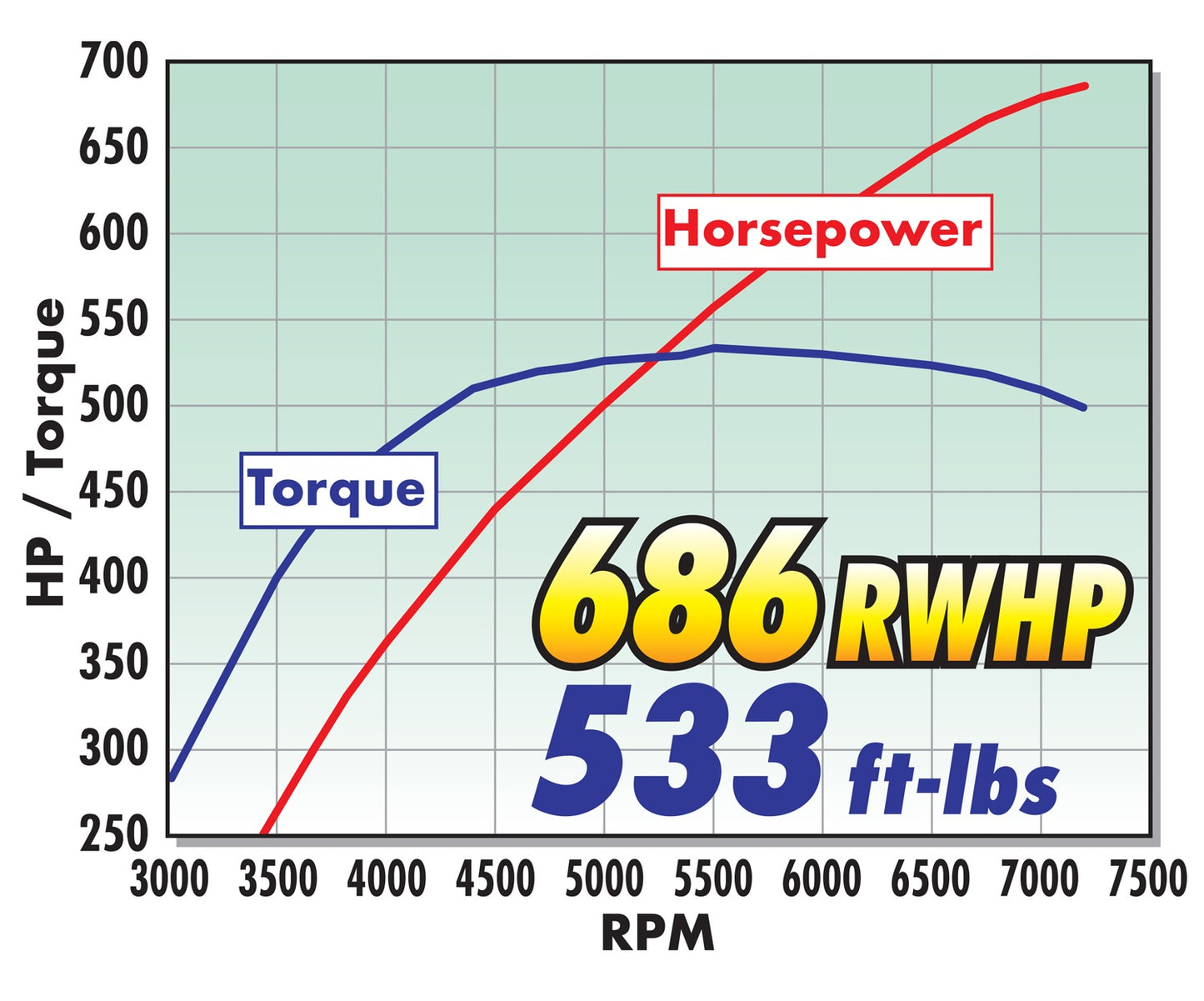 SC STAGE II R2650 2018-21 FORD MUSTANG 5.0L V8 ENGINES