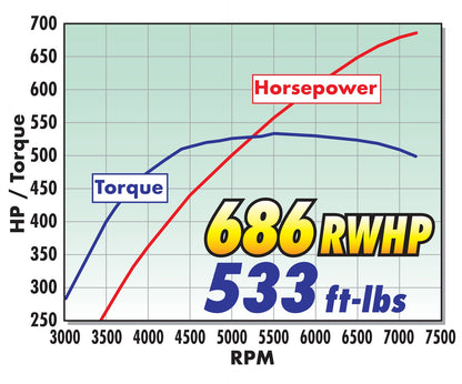 SC STAGE II R2650 2018-21 FORD MUSTANG 5.0L V8 ENGINES