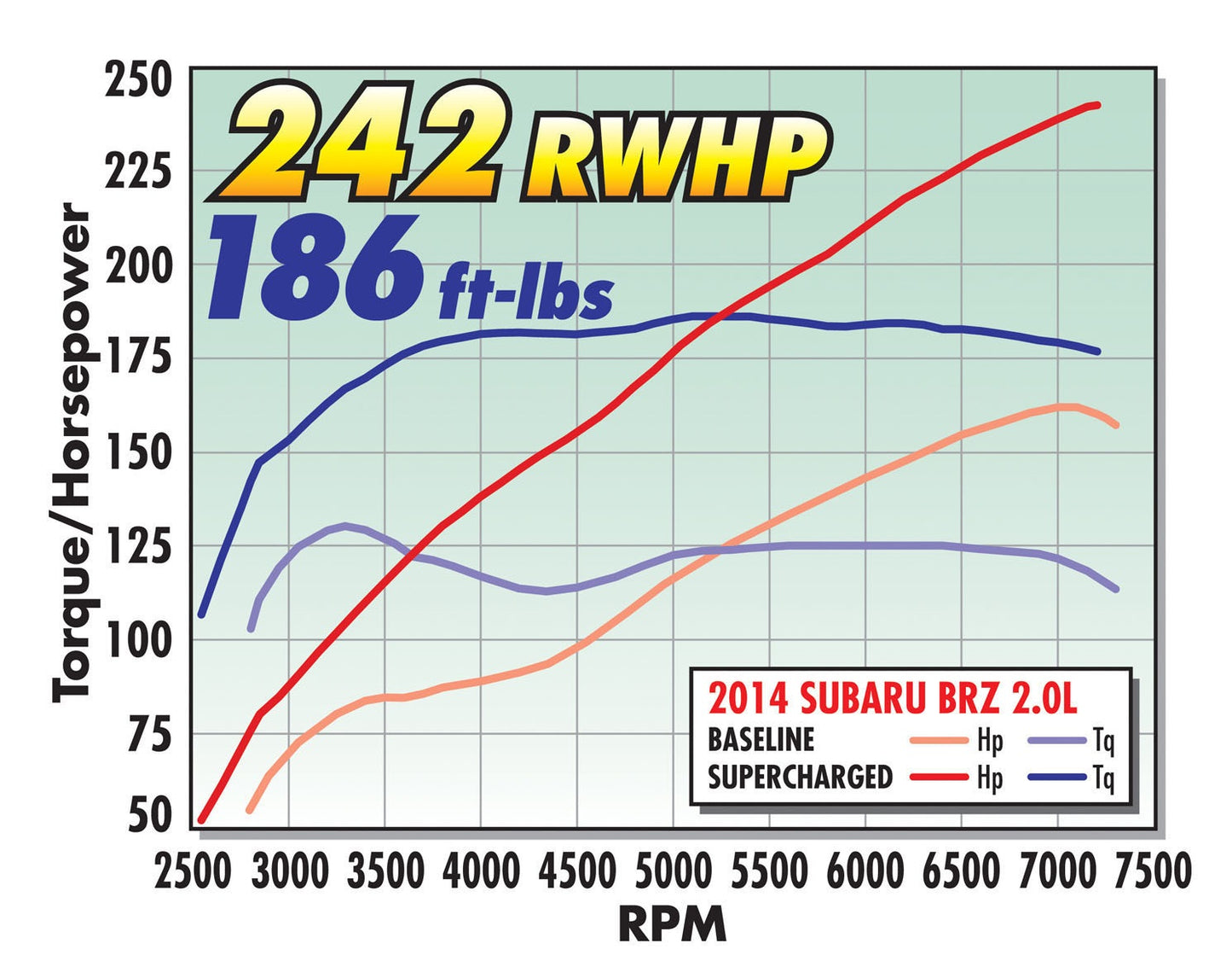 E-FORCE SUPERCHARGER FOR 2013-19 SUBARU BRZ/SCION FR-S/TOYOTA 86 2.0L