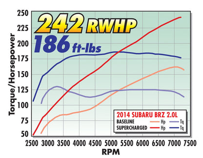 E-FORCE SUPERCHARGER FOR 2013-19 SUBARU BRZ/SCION FR-S/TOYOTA 86 2.0L