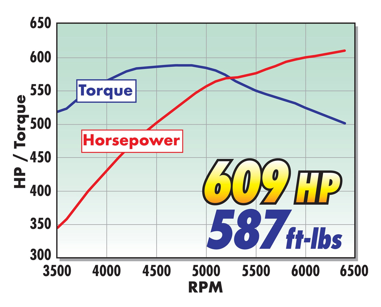 SC R2650 DP3C 2016-24 CAMARO 6.2L LT1 DIRECT INJECTION V8 ENGINES AUTO/MAN TRANS