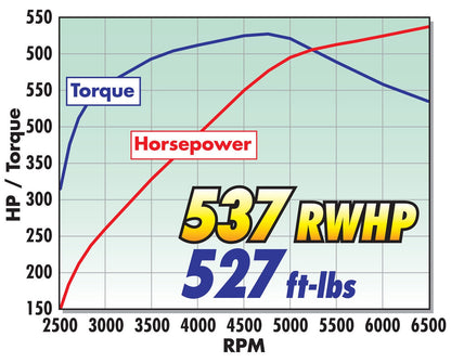 SC 2014-2019 STAGE II CHEVY GEN V CORVETTE 6.2L LT1 DIRECT INJECTION V8,DRY SUMP