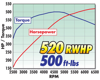 E-FORCE SUPERCHARGER FOR 2014-19 CORVETTE Z51 DRY SUMP LT1 - STAGE 1