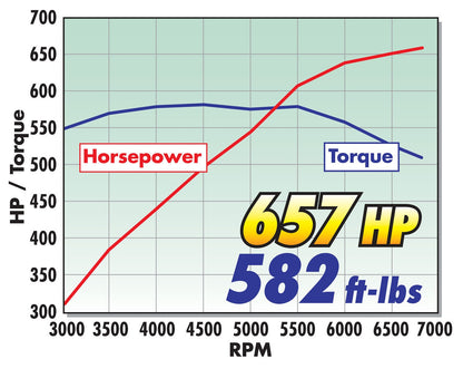 E-FORCE SUPERCHARGER FOR 2006-13 CORVETTE Z06 LS7
