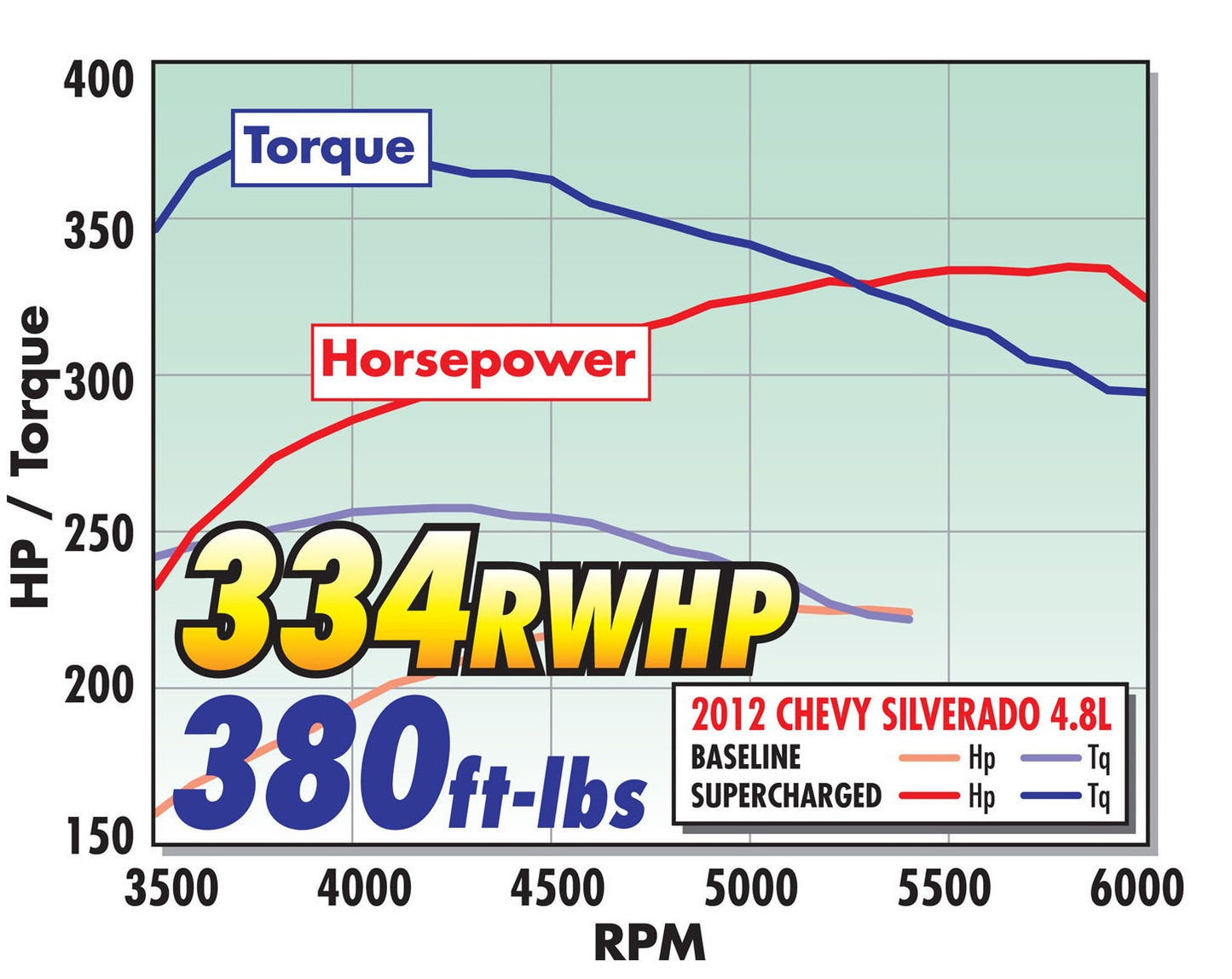E-FORCE SUPERCHARGER FOR 2007-13 SILVERADO/SIERRA 4.8L/5.3L