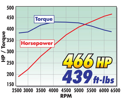 E-FORCE SUPERCHARGER FOR 2005-09 MUSTANG GT 4.6L 3V - STAGE 1