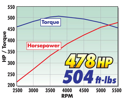 E-FORCE SUPERCHARGER FOR 2004-08 FORD F-150 5.4L 3V
