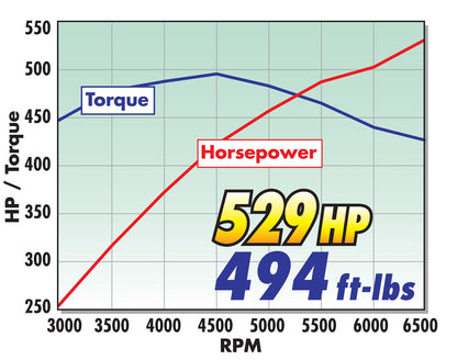 SC 2005-09 4.6L 3V FORD MUSTANG MODULAR INVERTED HIGH HORSEPOWER