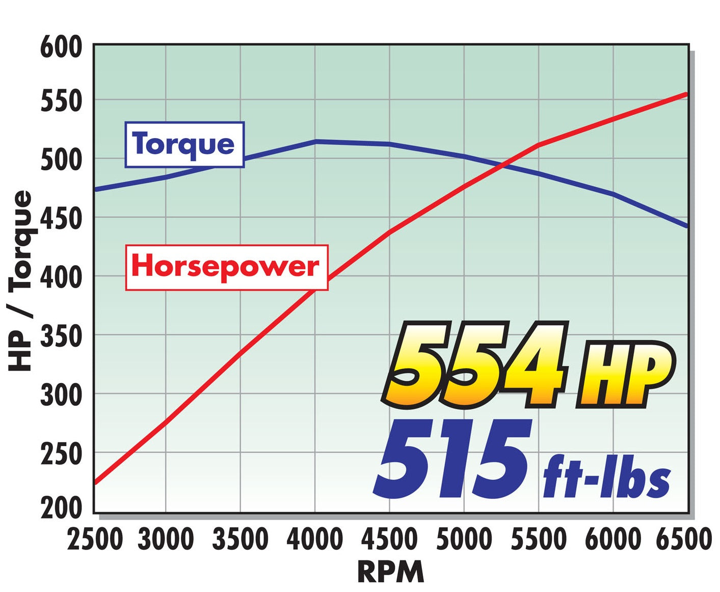 E-FORCE SUPERCHARGER FOR 2008-13 CORVETTE LS3 - STAGE 1