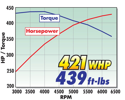 E-FORCE SUPERCHARGER FOR 2010-13 CAMARO SS L99 AUTOMATIC TRANSMISSION