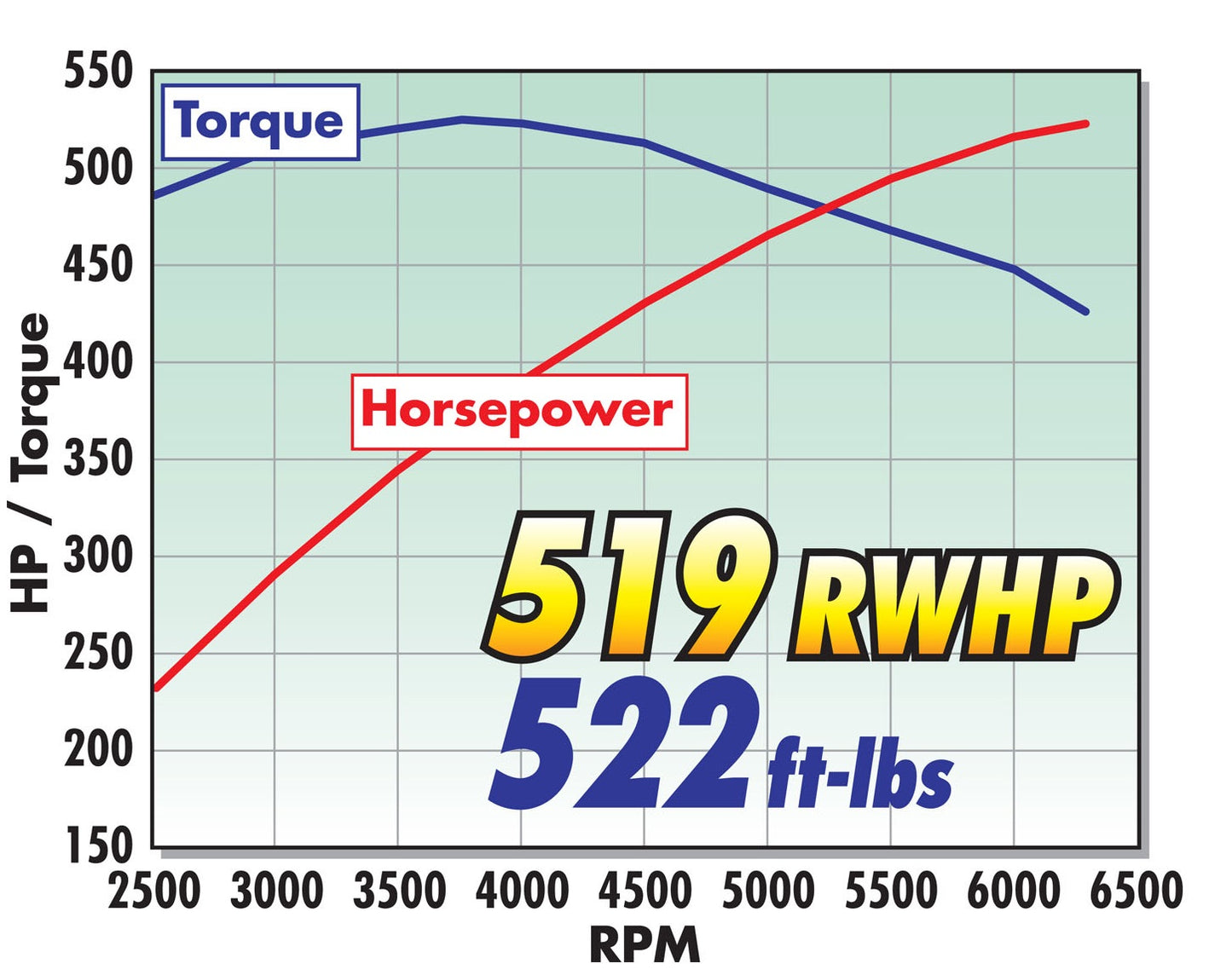 E-FORCE SUPERCHARGER FOR 2010-13 CAMARO SS LS3 MANUAL TRANSMISSION