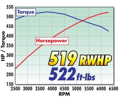 E-FORCE SUPERCHARGER FOR 2010-13 CAMARO SS LS3 MANUAL TRANSMISSION