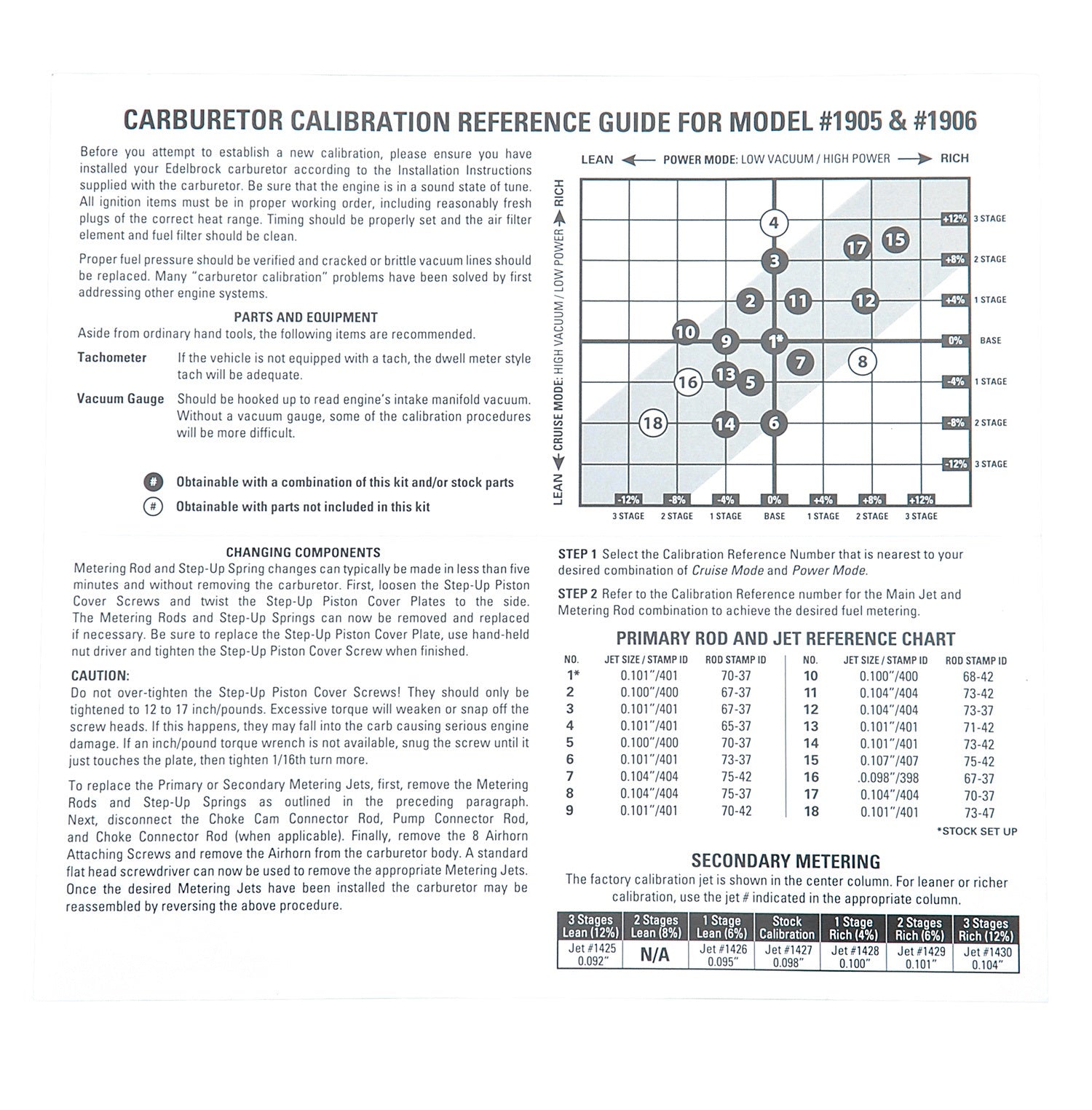 CALIBRATION KIT,EDELBROCK AVS2 650 SERIES,1905,1906 – Southwest Speed