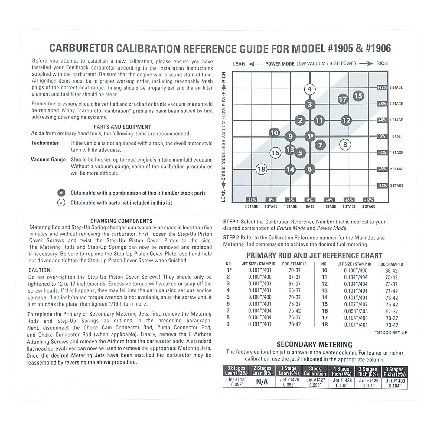 CALIBRATION KIT,EDELBROCK AVS2 650 SERIES,1905,1906
