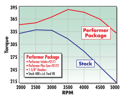 MANIFOLD, 1971-82 FORD 351M-400, PERFORMER